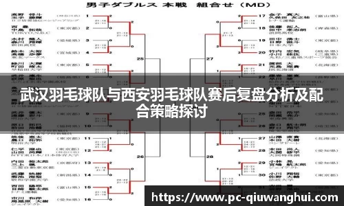 武汉羽毛球队与西安羽毛球队赛后复盘分析及配合策略探讨